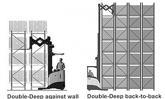 Hoog - dichtheids Dubbel Diep Pallet het Rekken Systeem voor Industriële Pakhuisopslag
